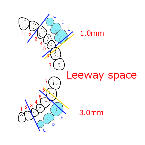 leewayspace